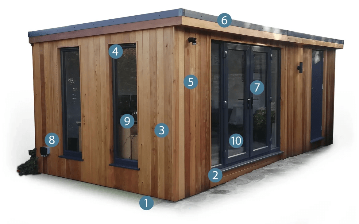 Anatomy of a garden room